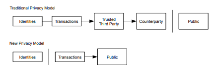 Arquivo:Privacy.png
