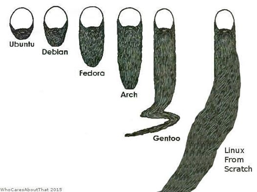 Arquivo:Arch beard debian fedora gentoo neck neckbeard ubuntu.jpg