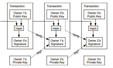 Arquivo:Transaction.png