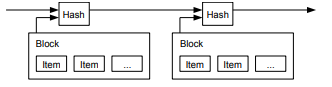 Arquivo:Timestampserver.png
